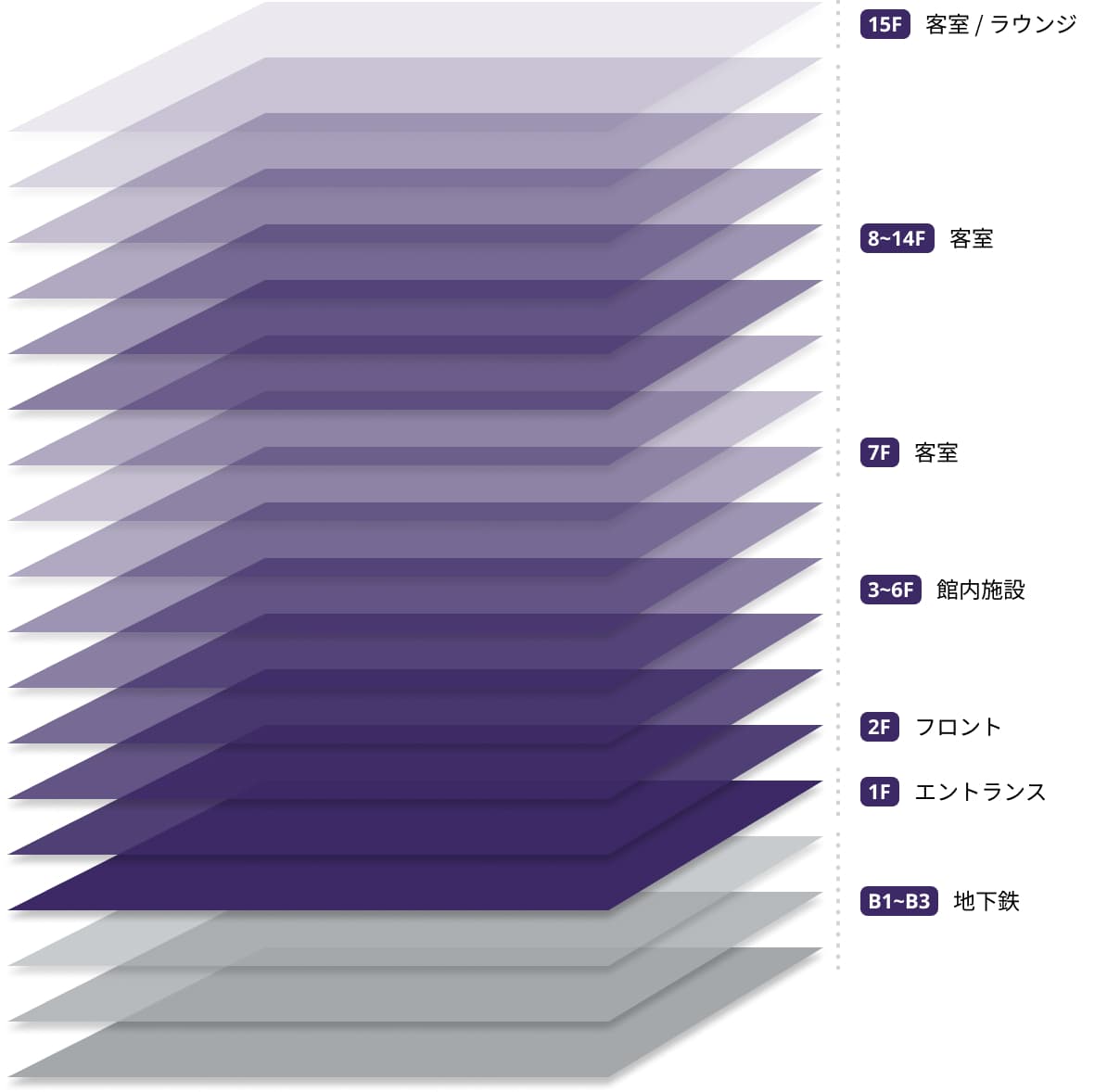 ホテルグランヴィア京都のフロア構成図。各階の主な用途（エントランス、フロント、客室など）を示しています。